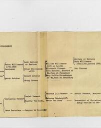 Genealogy of Isaiah Williamson, undated